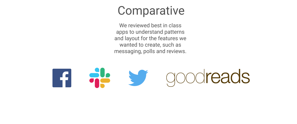 we compared features from best in class services for messaging, polls and reviews.